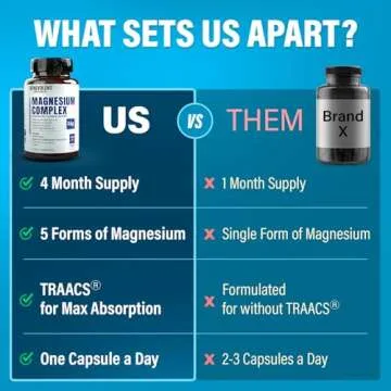 Benevolent Magnesium Complex, 4 Month Supply for Calm & Sleep