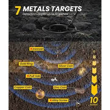 EENOUR Metal Detector - Waterproof and User-Friendly