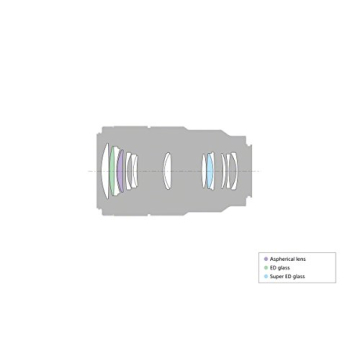 Sony SEL90M28G 90mm f/2.8 Macro Lens for All Levels