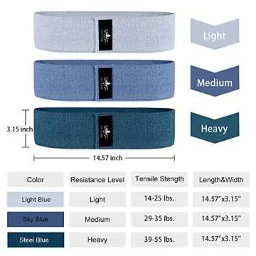 Hatha Yoga Large Resistance Band,14.5" x3.15",Fabric Exercise Loop Bands with Instruction Guide and Carry Bag, Set of 3.