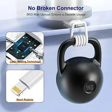 USB C to Lightning Cable 10ft, for Apple Certified 2Pack iPhone Fast Charger Cable,Type C Port Support Long Apple Charging Cord 10 Foot for iPhone 14 Pro Max/13 Pro/13/12 mini/11/X/XS/8/7 Plus/iPad