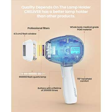 IPL Hair Removal Device for Men & Women | Smooth Skin at Home