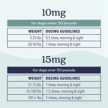 ELLEPET Calm Chews for Large Dogs | Stress Relief & Wellness