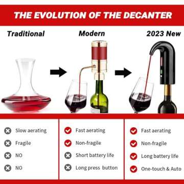 ROYALBAIDE Electric Wine Aerator & Dispenser, 750ml, Red, Modern Style, Portable & Instant Aeration