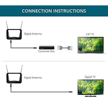 Rabbit Ears TV Antenna, Antop Tabletop Antenna, Digital HDTV Antenna with Multi-direactional Reception, Support 4K 1080P HD VHF UHF for Local Channels