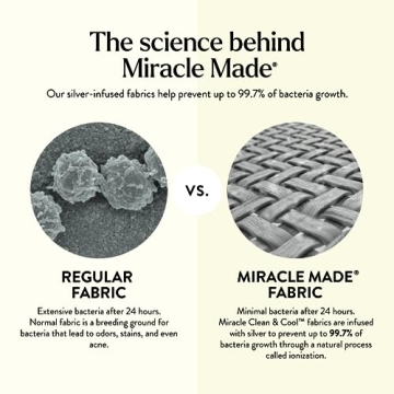 Miracle Made Luxe Bed Sheets Set | Cooling & Comfort