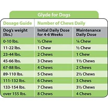 GLYDE Mobility Chews - Joint Health for Dogs