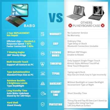 BABG Keyboard Case for iPad Air 11(M2,2024)&iPad Pro 11 inch (4th/3rd/2nd/1st) Gen&iPad Air 5th&4th Gen,360°Swivel,Multi-trackpad,Backlit Keyboard-Rose Gold