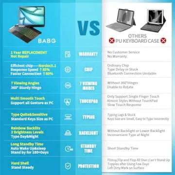 BABG Keyboard Case for iPad Air 11(M2,2024)&iPad Pro 11 inch (4th/3rd/2nd/1st) Gen&iPad Air 5th&4th Gen,360°Swivel,Multi-trackpad,Backlit Keyboard-Rose Gold