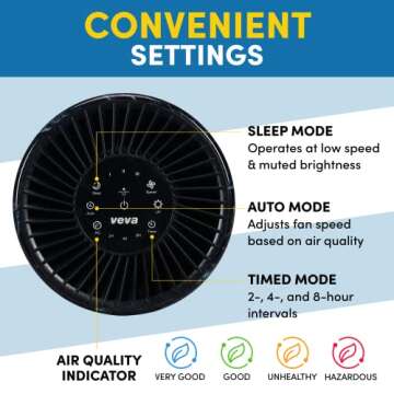 Veva Circular Air Purifier: Compact with UV-C and HEPA Filters