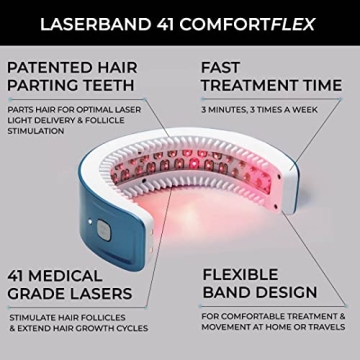 HairMax Hair Growth Device - Restores Natural Cycle