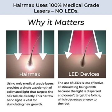 HairMax Hair Growth Device - Restores Natural Cycle