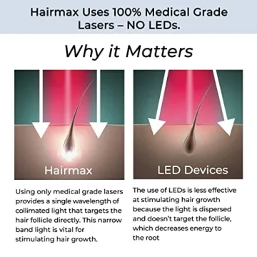 HairMax Hair Growth Device - Restores Natural Cycle