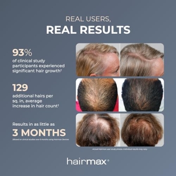 HairMax Hair Growth Device - Restores Natural Cycle