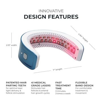 HairMax Hair Growth Device - Restores Natural Cycle