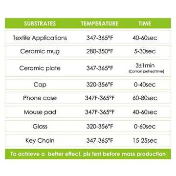 Stone City Sublimation Paper for Light Fabric Heat Transfers