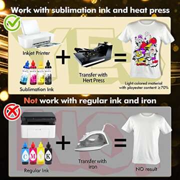 Stone City Sublimation Paper for Light Fabric Heat Transfers