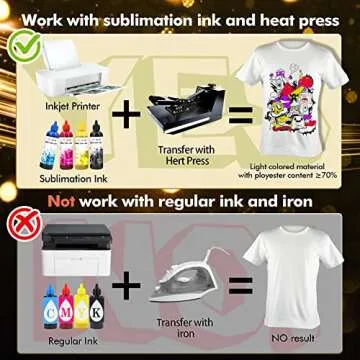 Stone City Sublimation Paper for Light Fabric Heat Transfers