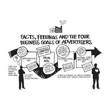 Seducing Strangers: Master Persuasion for Sales Success