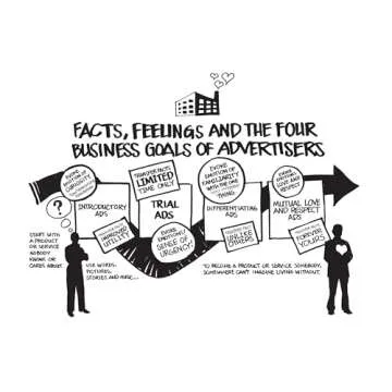 Seducing Strangers: Master Persuasion for Sales Success