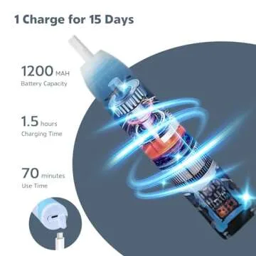 MomMed Electric Bottle Brush, Electric Baby Bottle Brush Set with Silicone Bottle/Pacifier/Straw Brush and Mixing Head, Waterproof Bottle Cleaner Brush with Drying Rack, 2 Modes & 360° Rotation Pink