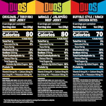 Jack Link’s DUOs Gift Box – Protein Snacks for Dad & Meat Lovers