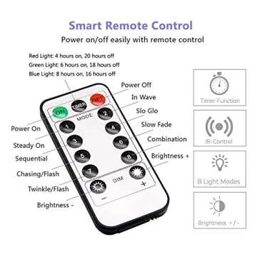 HSicily Fairy Lights Plug-in, 33ft 100 LED Twinkle String Lights with Remote Timer - 8 Modes for Bedroom, Christmas, Thanksgiving, Patio, Wedding, Party & Indoor/Outdoor Decor