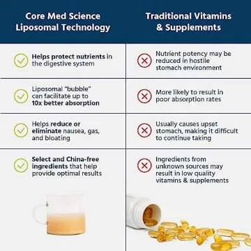 Core Med Science Liposomal Glutathione Liquid Supplement (500mg, 4 Fl Oz) - Pure Reduced Setria with Phospholipid Complex - Antioxidant Supplement for Energy, Brain Health, Skin & Liver Health