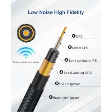 Aqdocvf 20ft Guitar Cable - Durable and High Fidelity