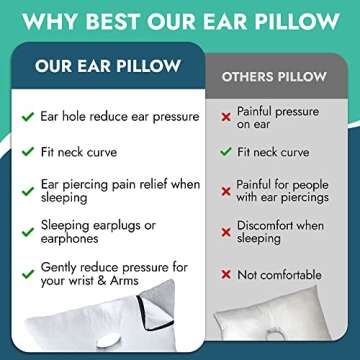 Holey Pillows Ergonomic Firm Memory Foam Ear Pillow with Ear Hole | 50x30cm | for Side Sleepers, Ear Pain & Post-Piercing Relief | Ideal for Chondrodermatitis CNH | Firm Support