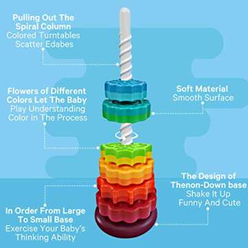 ODELA Spinning Toy – Premium Stacking Toy for Kids – Strong ABS Plastic – Rainbow Spinning Whe...