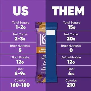 IQBAR Brain and Body Plant Protein Bars - Chocolate & Fruit Variety - 24-Count Low Carb - Gluten Free, High Fiber, Vegan Snacks - Low Sugar Meal Replacement
