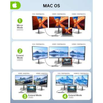 USB C Docking Station Dual Monitor, 11 in 1 USB C Hub Triple Display, USB C to Dual HDMI Adapter with Dual 4K, VGA, Ethernet, 100W PD, 4USB for M1/M2 MacBook Pro/Air Dell HP Surface Lenovo ASUS