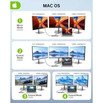 USB C Docking Station Dual Monitor, 11 in 1 USB C Hub Triple Display, USB C to Dual HDMI Adapter with Dual 4K, VGA, Ethernet, 100W PD, 4USB for M1/M2 MacBook Pro/Air Dell HP Surface Lenovo ASUS
