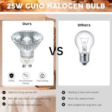 Bobolyn Ceramic Electric Wax Melt Warmer Candle Waxing Warmer Burner Melt Wax Cube Melter Fragrance ...