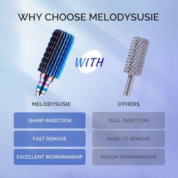 MelodySusie Nail Drill Bits 7pcs, Tungsten Carbide Drill Bits for Acrylic Gel Nail Polish Hard Gel Nail Remove, 3/32'' Nail Bits Set for Nail Drill Efile, Manicure Pedicure Salon Nail Tools, Blue