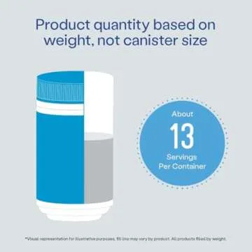 Vital Proteins Grass Fed Collagen Powder Supplement Hydrolyzed Peptides with Hyaluronic Acid and Vitamin C - Non-GMO, Dairy & Gluten Free Unflavored, 9.33oz