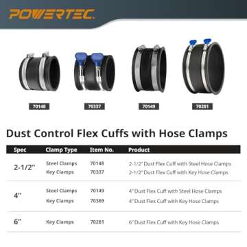POWERTEC 70149-P4 4 Inch Dust Control Flex Cuff with Steel Hose Clamps, Hose Connector Rubber Cuff Coupler for Woodworking Dust Collection Fittings, Dust Collector Accessories & Machinery, 4 pack