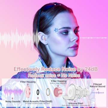 High Fidelity Concert Earplugs for Concerts Musicians，Earplugs for Noise Reduction，24db Advanced Filter Technology Ear Protection for Music Festivals,DJ's, Nightclub, Drummers - 2 Pairs （Pink）