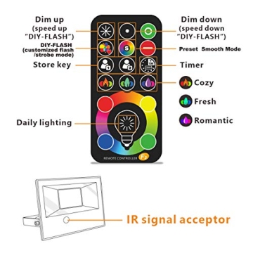 MELPO 30W LED Flood Light Remote Control RGB Colors