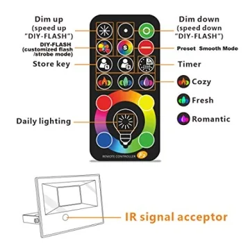 MELPO 30W LED Flood Light Remote Control RGB Colors
