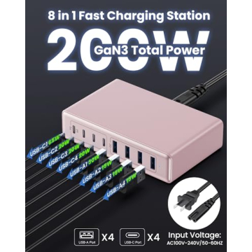 200W Super-Fast GaN III USB C Charger for All Devices
