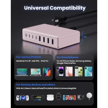 200W Super-Fast GaN III USB C Charger for All Devices