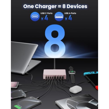 200W Super-Fast GaN III USB C Charger for All Devices