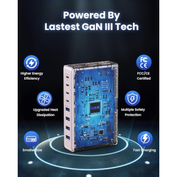 200W Super-Fast GaN III USB C Charger for All Devices