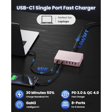 200W Super-Fast GaN III USB C Charger for All Devices
