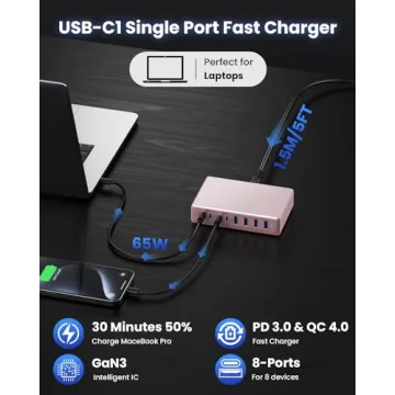 200W Super-Fast GaN III USB C Charger for All Devices
