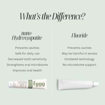 Fygg Fluoride Free Toothpaste, Nano Hydroxyapatite (Mild Mint) | Dentist Recommended - for Remineralizing, Whitening, & Sensitive Teeth - Premium Tooth Paste for Adults & Kids Oral Care (4oz)
