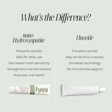 Fygg Fluoride Free Toothpaste, Nano Hydroxyapatite (Mild Mint) | Dentist Recommended - for Remineralizing, Whitening, & Sensitive Teeth - Premium Tooth Paste for Adults & Kids Oral Care (4oz)