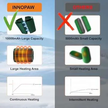 Hand Warmers Rechargeable 2 Pack,10000mAh Split-Magnetic Electric AI Handwarmer Power Bank,3 Levels, Camping,Hunting in Winter